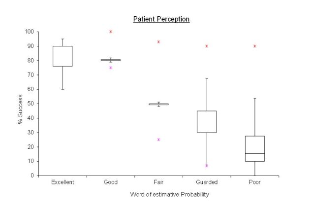 box plot 2