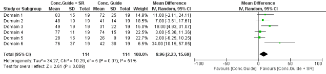 Forest plot